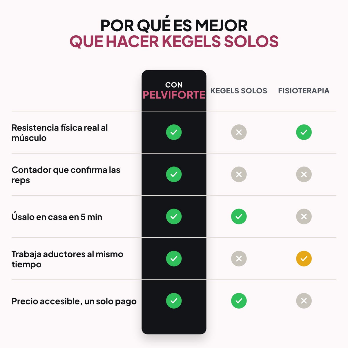 PelviForte ejercitador de suelo pélvico con contador digital