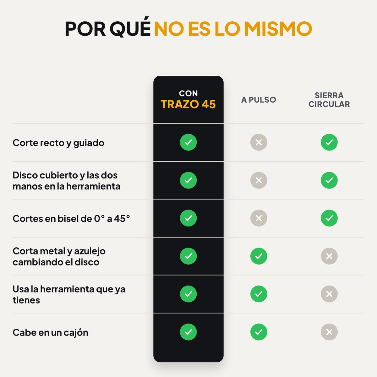 Trazo 45 base de corte guiado para esmeriladora