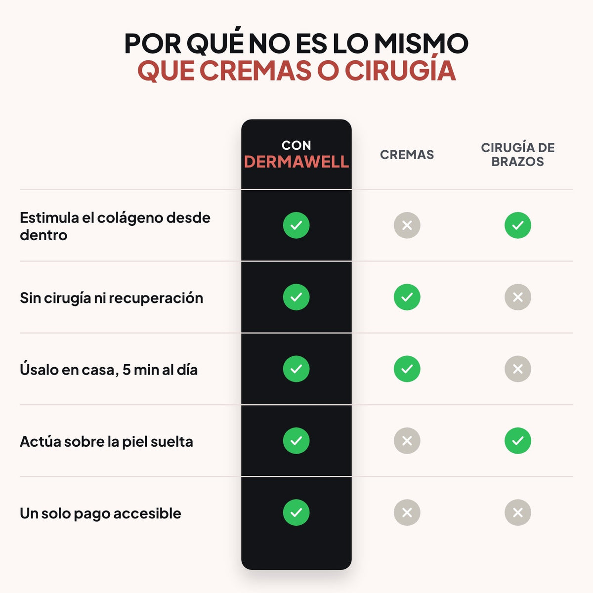 Dermawell reductor de flacidez de brazos