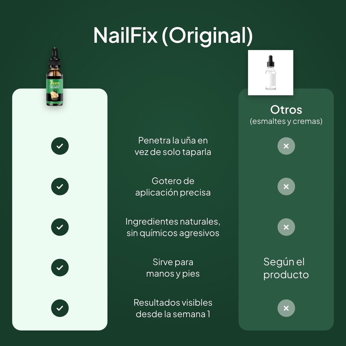 NailFix · Tratamiento Anti-Hongos 7 Días