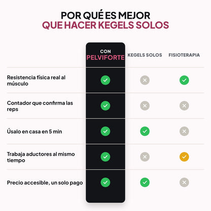 PelviForte ejercitador de suelo pélvico con contador digital