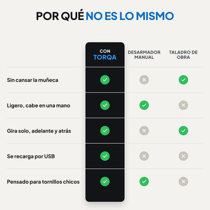 Torqa destornillador inalámbrico recargable