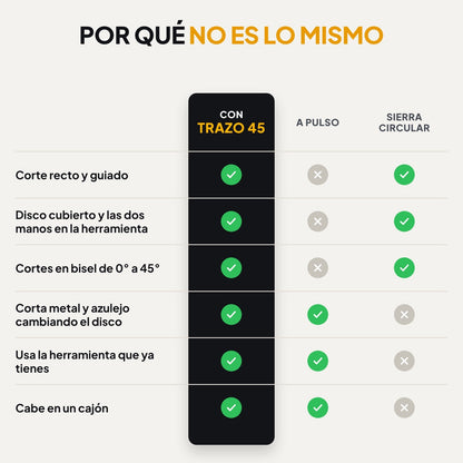 Trazo 45 base de corte guiado para esmeriladora
